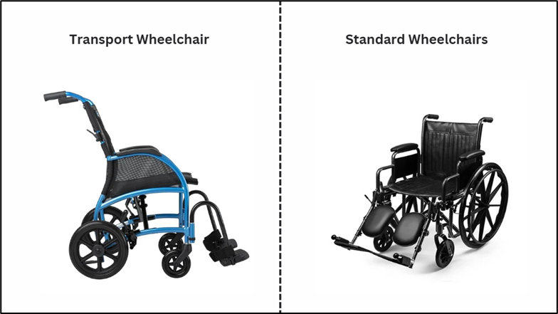 3 Ways to Differentiate between Transport v/s Standard Wheelchairs
