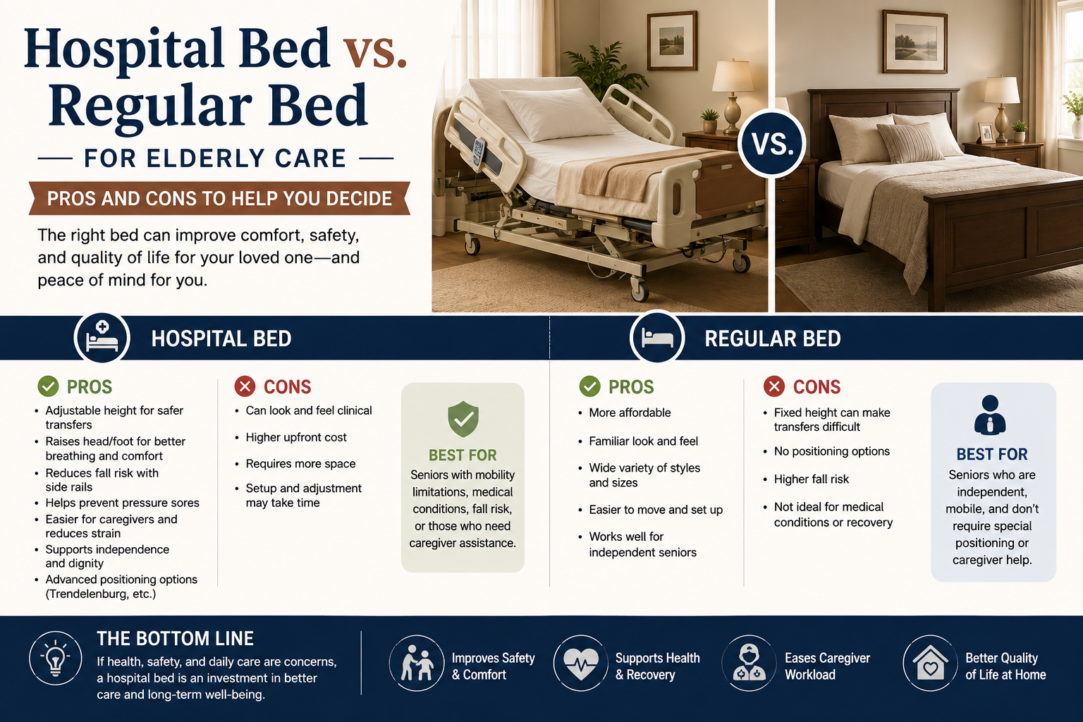 Hospital Bed Vs Regular Bed