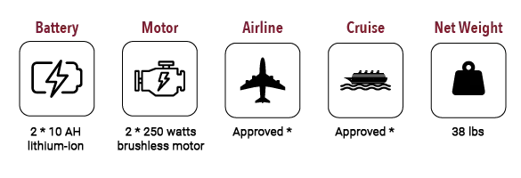 ComfyGO X-7 Ultralight Foldable Electric Travel Wheelchair