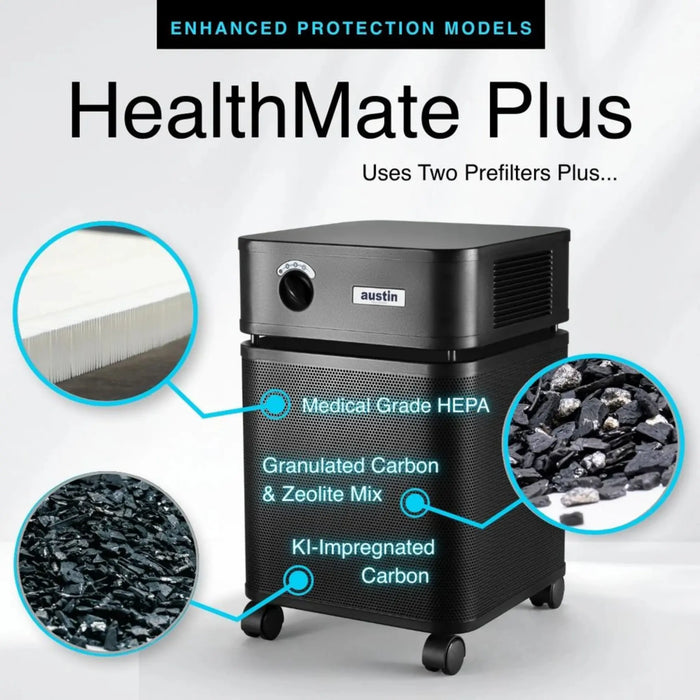 Austin Air HealthMate Plus air purifier with HEPA filter and impregnated carbon and zeolite filtration graphic