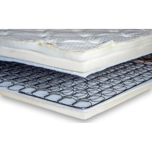 What's inside a Flexabed Innerspring Bed Mattress