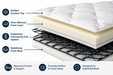 Flexabed Dual-layer design for steady support Memory foam top layer for added comfort Non-slip bottom helps keep it in position
