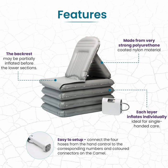 Joerns Mangar Camel Air-Powered Lifting Cushion with Air Flo 24 Compressor - Fall Recovery System