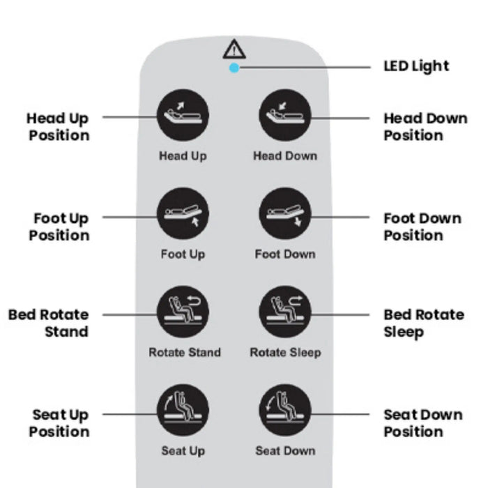 Journey UPbed Independence Rotating Lift Bed for Elderly – Adjustable Sit-to-Stand Bed - Controller