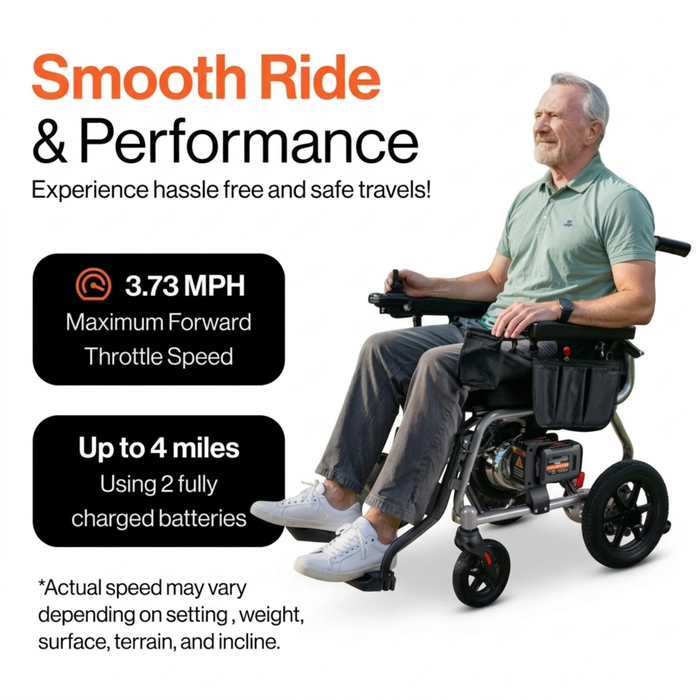 SuperHandy GoRide 2 Plus Folding Electric Wheelchair showing max speed and battery range