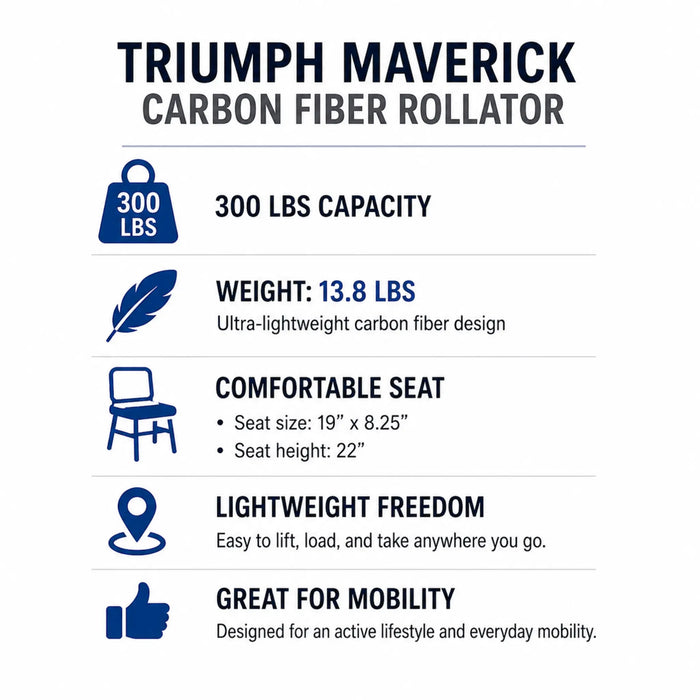 Triumph Maverick Carbon Fiber Specifications list Rollator Carbon Fiber