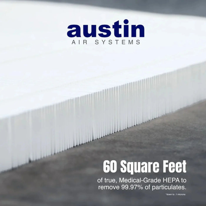 Austin Air HealthMate Plus graphic highlighting 60 square feet of medical grade HEPA filtration