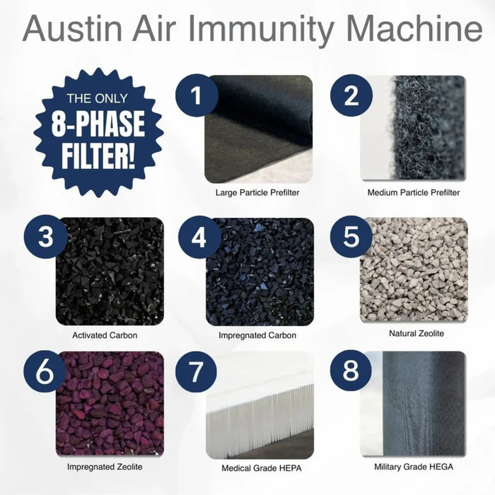 Austin Air Immunity Machine air purifier infographic showing the 8-phase filter layers including carbon, zeolite, HEPA, and HEGA