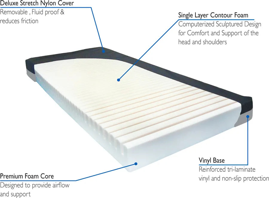 Drive Medical ARUBA mattress foam layers and cover