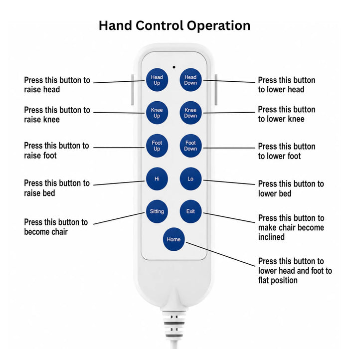 Wired remote control for the EZLift Bed Hi-Lo Pro Stand-Up Adjustable Bed showing labeled buttons for adjusting the head, knees, foot section, bed height, chair position, incline position, and flat position.
